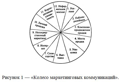 Курсовая работа: Роль и значение PR-служб в решении кризисных ситуаций